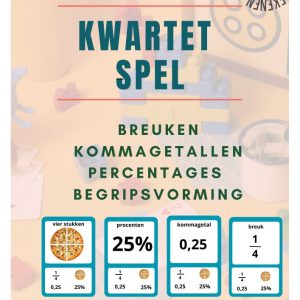 Kwartet begripsvorming breuken, kommagetallen
