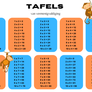 Tafels van vermenigvuldiging