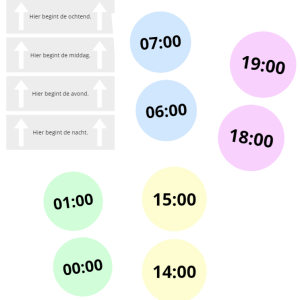 Cirkels digitale tijden