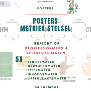 posters metriek stelsel